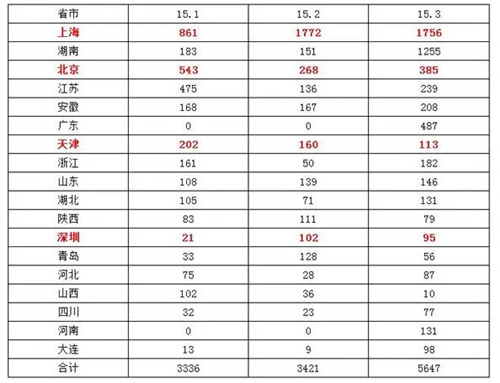 电动汽车充电站