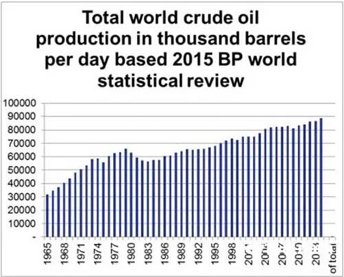 电动汽车成为主流之日、石油时代终结指日可待