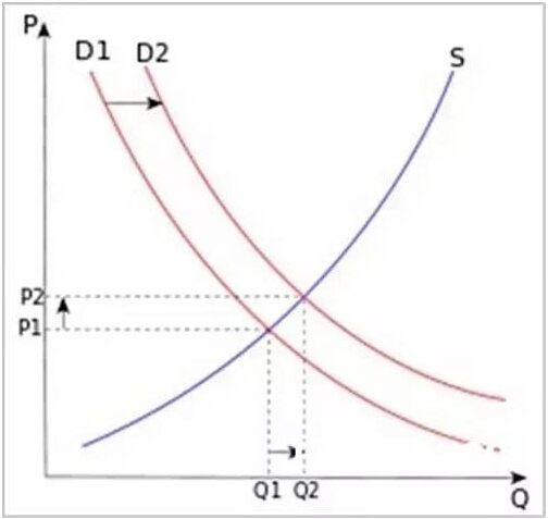 电动汽车成为主流之日、石油时代终结指日可待