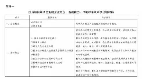 《新建纯电动乘用车企业管理规定》正式出台