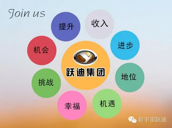 2015全体跃迪人为之骄傲的一年—陕西跃迪拔地而起