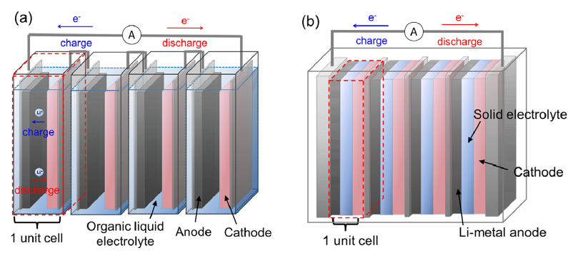 下一个电动汽车超长蓄电池，是谁的天下?