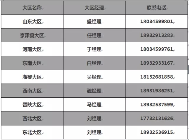 【大动作】跃迪汽车全国新品招商、厂家直销团购会即将开启！不来你别后悔！
