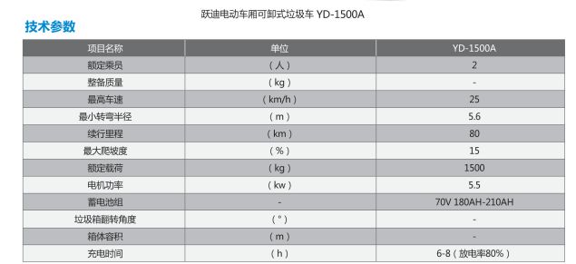 天更蓝，地更净|跃迪环卫车之垃圾清运车