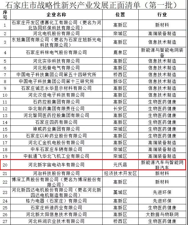 “绿色通道”助力旺季生产|跃迪旗下河北新宇宙上榜《石家庄市生态环境监管正面清单》