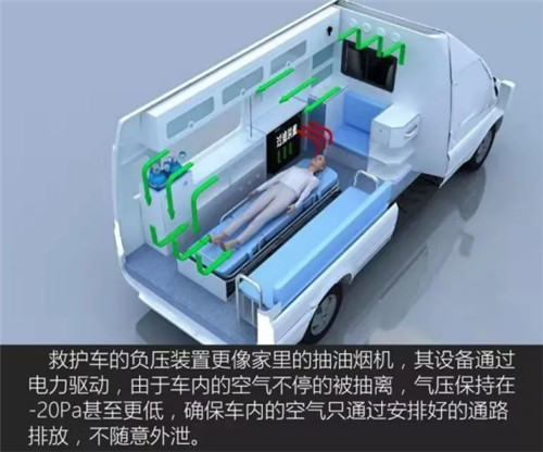 本次河北辛集疫情，跃迪负压救护车担当重任